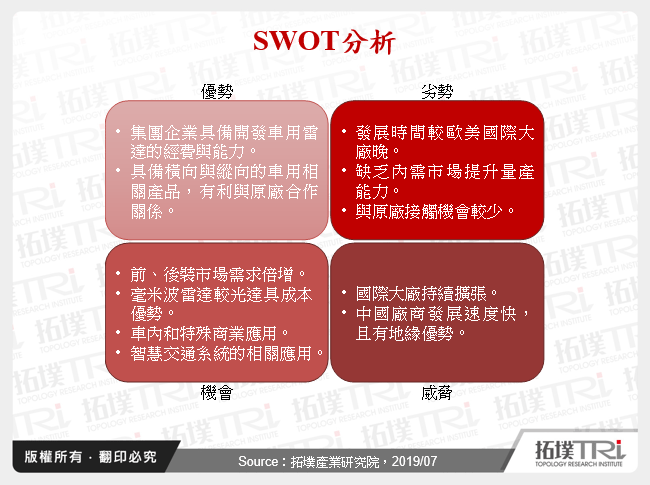 台灣廠商於車用毫米波雷達的發展機會