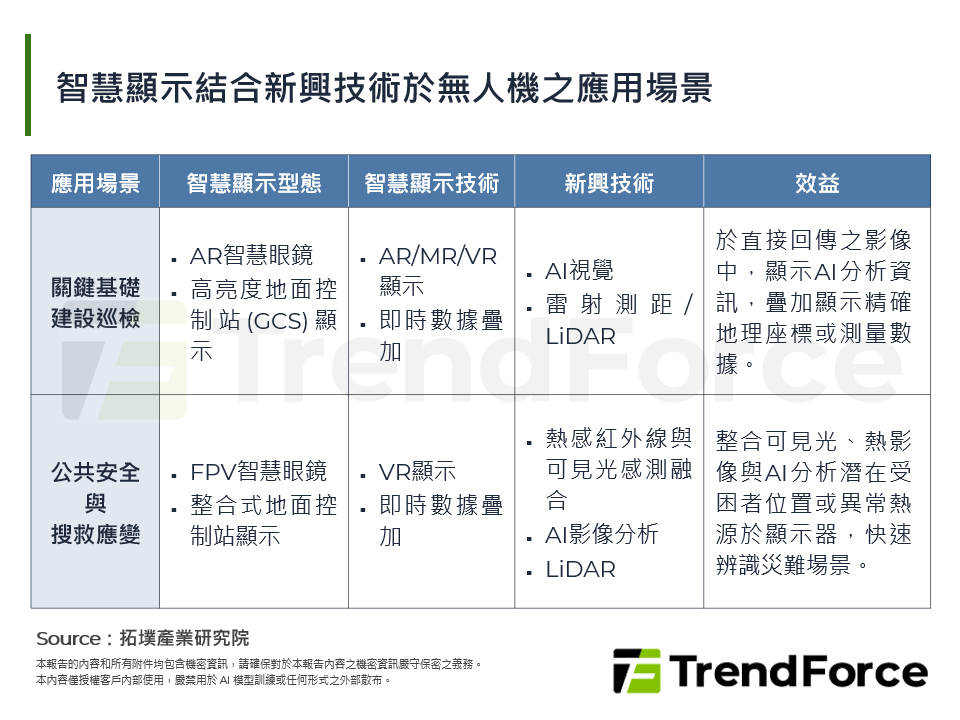 無人機應用技術革命：智慧顯示與自主洞察
