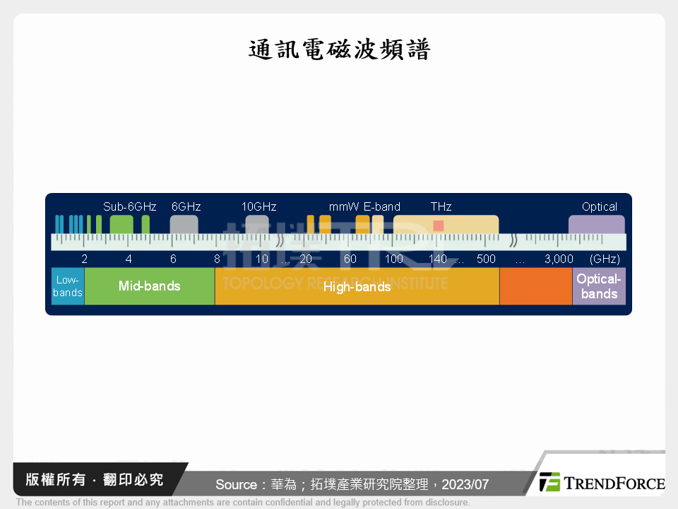 通訊電磁波頻譜