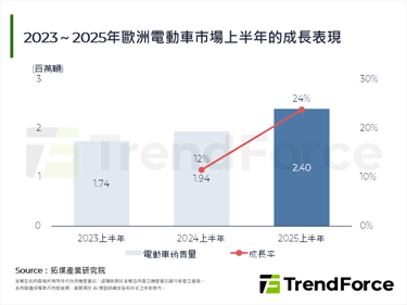 【精華】歐洲電動車產業的再平衡，從理想到現實的路線調整