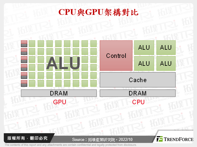 受國產化與資本推動,中國GPU正高速發展