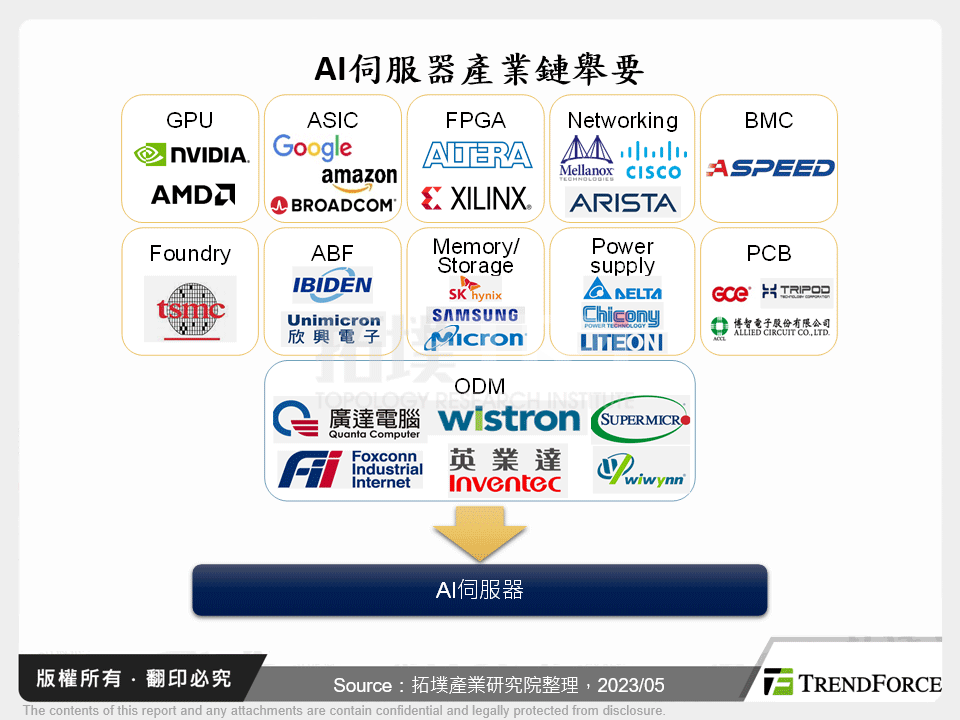 機器數據時代：AI伺服器的訓練與推理應用分析