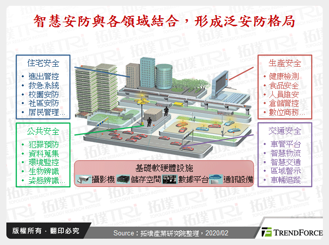 智慧安防結合AI之應用革新