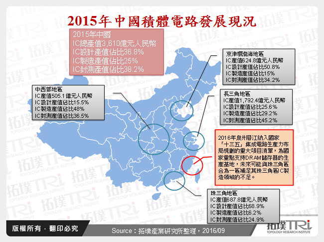 《十三五規劃》對IC製造的影響