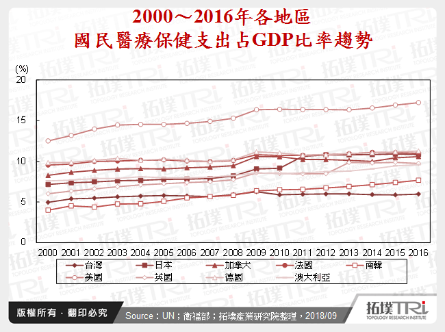 台灣代工廠商跨入醫療產業之布局