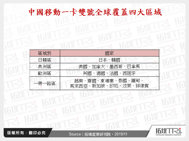 從電信營運商動態看跨國物聯網發展