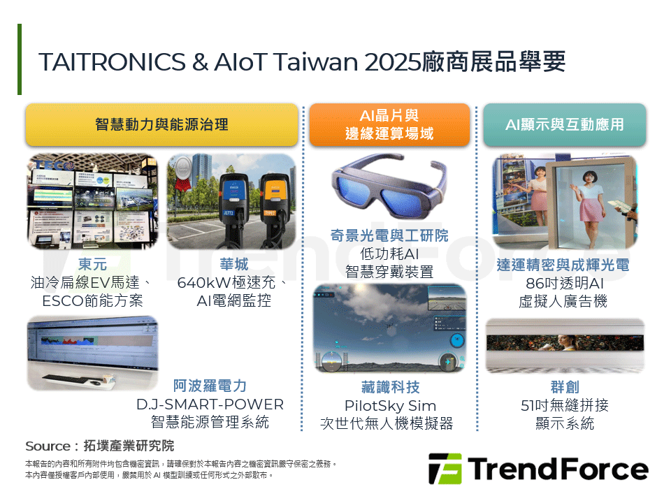 TAITRONICS & AIoT Taiwan 2025：邁向AIoT融合時代，三大場域推動智慧製造新格局