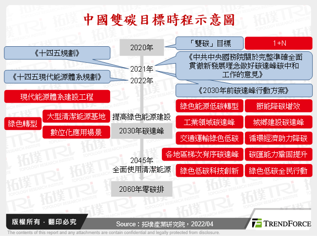 以AI應用作為中國實踐「雙碳」門徑之探討