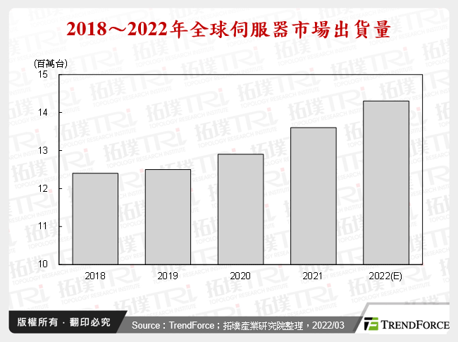 綠色運算：資料中心之節能趨勢與永續經營挑戰