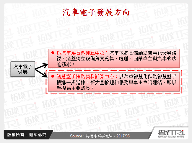 汽車電子發展方向