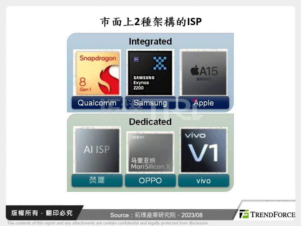 市面上2種架構的ISP