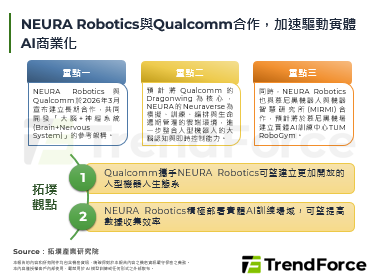 NEURA Robotics與