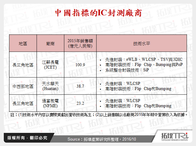 《十三五規劃》對IC封測的影響