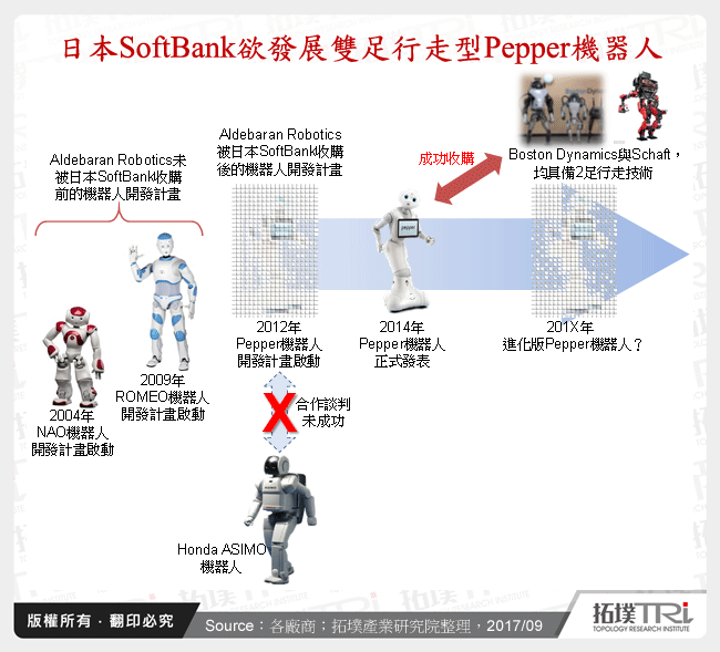日本SoftBank欲發展雙足行走型Pepper機器人
