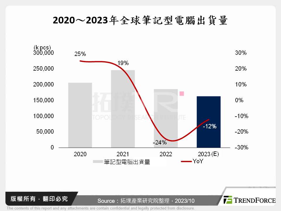 筆電組裝廠生產地移轉與紅色供應鏈崛起對台廠的衝擊
