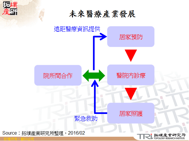 安全健康系統在穿戴式裝置扎根