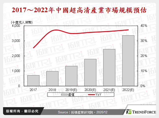 中國超高清產業發展與分析