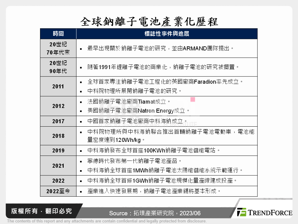 鈉離子電池蓄勢待發