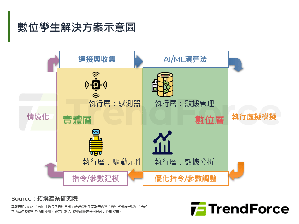 中美半導體產業競賽，自動化解決方案發展工業5.0