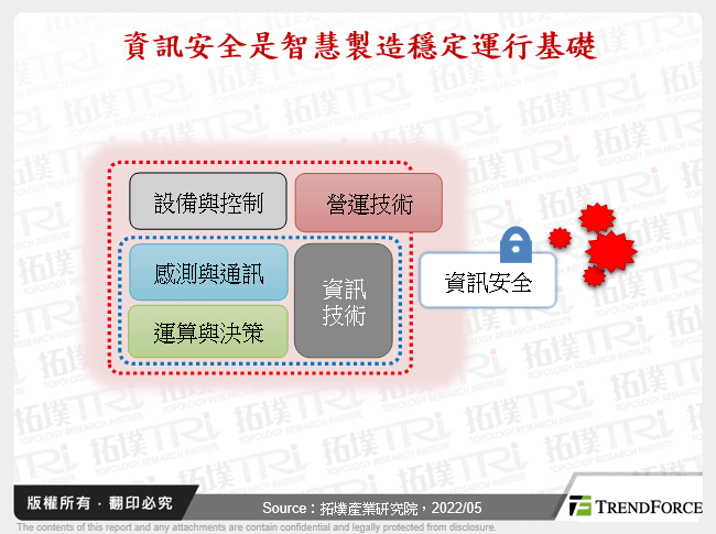 資訊安全是智慧製造穩定運行基礎