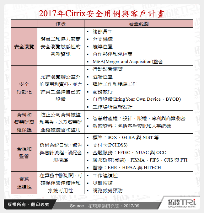 2017年Citrix安全用例與客戶計畫