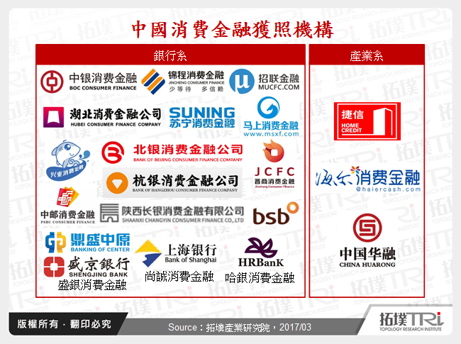 中國消費金融獲照機構