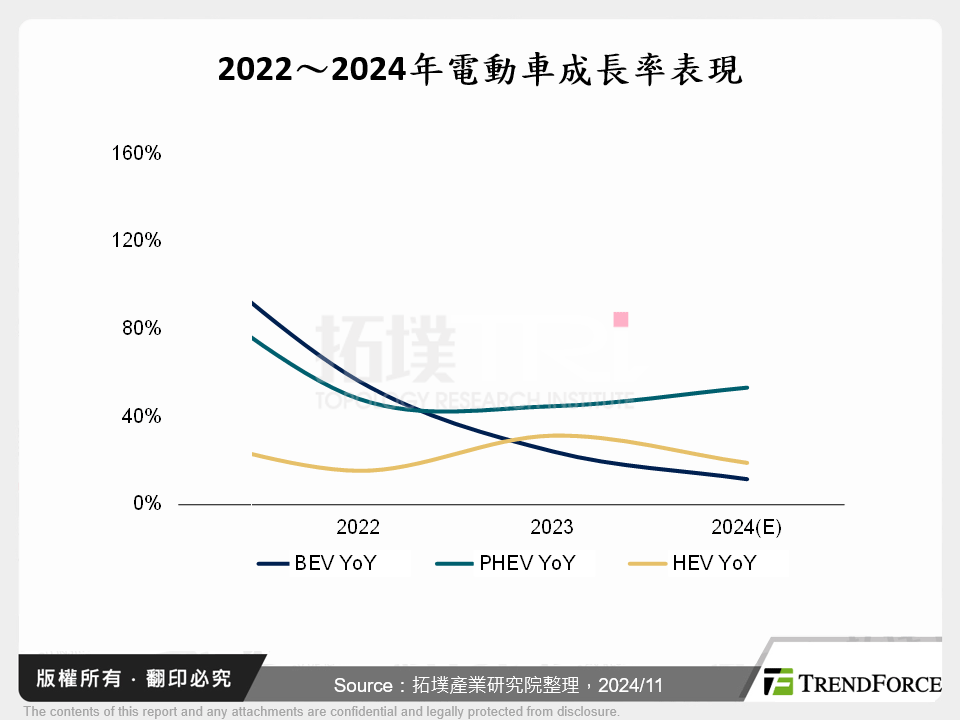 半固態與全固態電池:推動電池續航革命的雙引擎