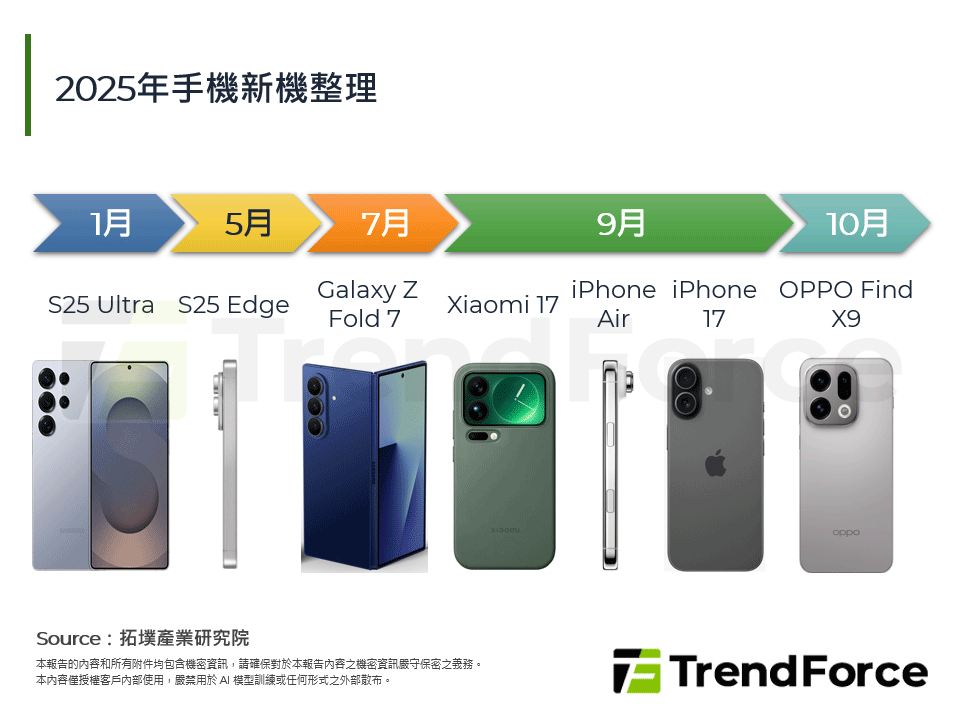 2025年手機新機整理