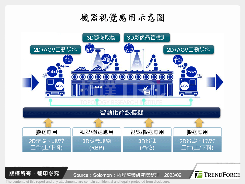 機器視覺應用示意圖