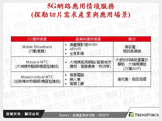 全球電信設備商於AI應用發展趨勢