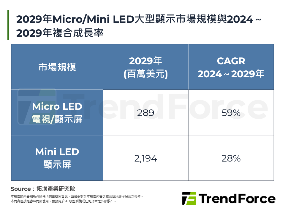 2026年Micro LED、Mini LED顯示屏市場與CES 2026展場報告