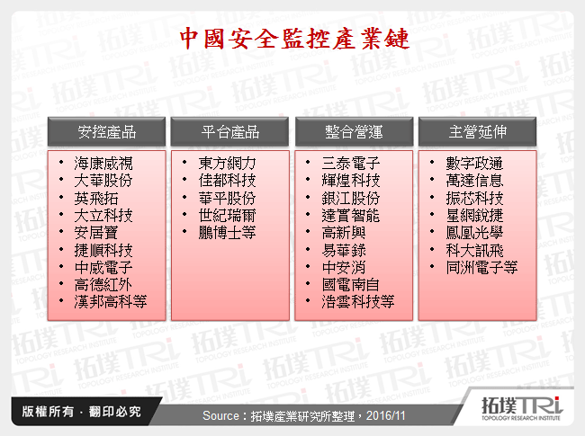 中國安全監控廠商動態剖析