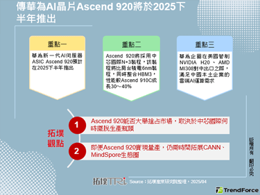 傳華為AI晶片Ascend 920將於2025下半年推出