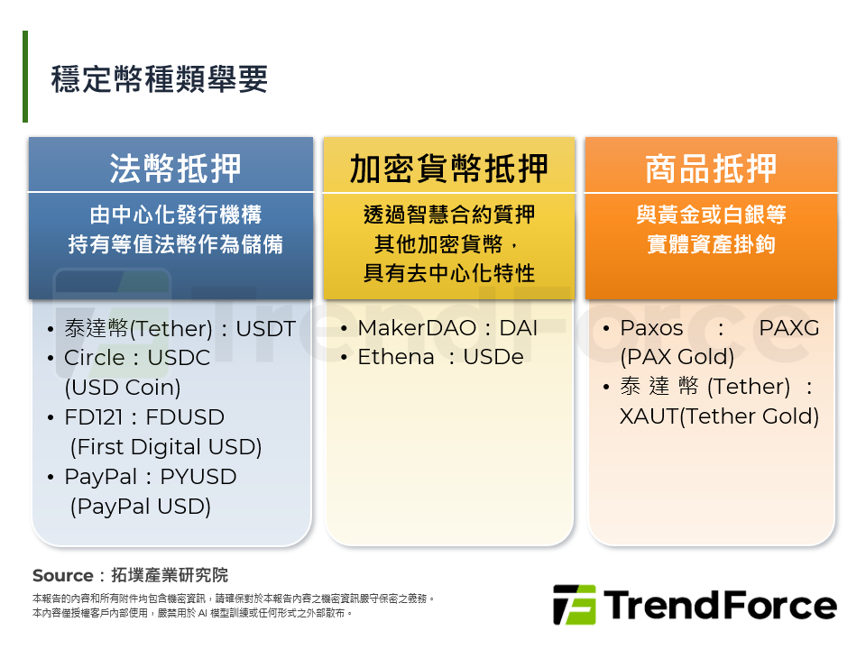 穩定幣種類舉要