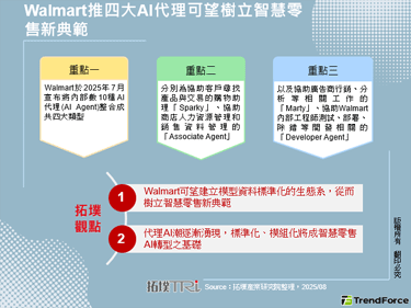 Walmart推四大AI代理可