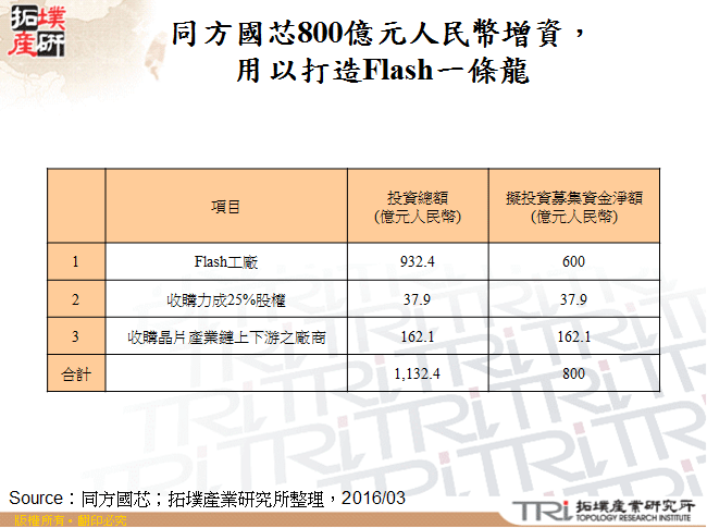 中國NAND Flash製造的現況、發展與機會