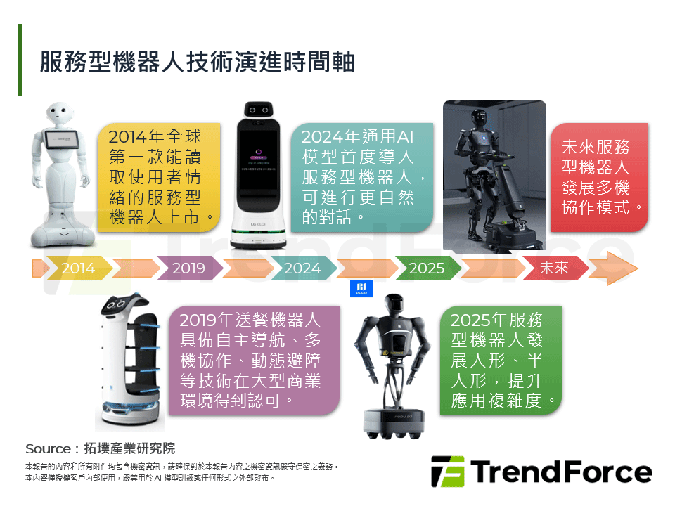 高齡化推動服務型機器人升級，全球競爭格局解析