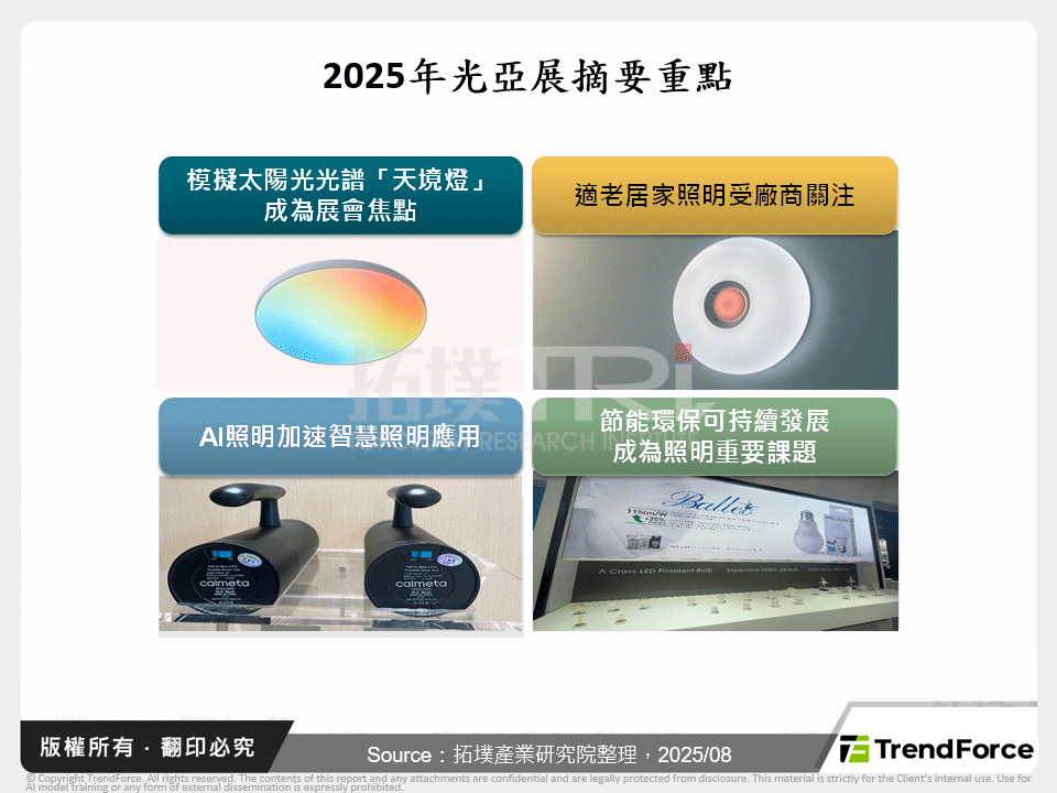 從2025年光亞展看LED照明市場發展新動向
