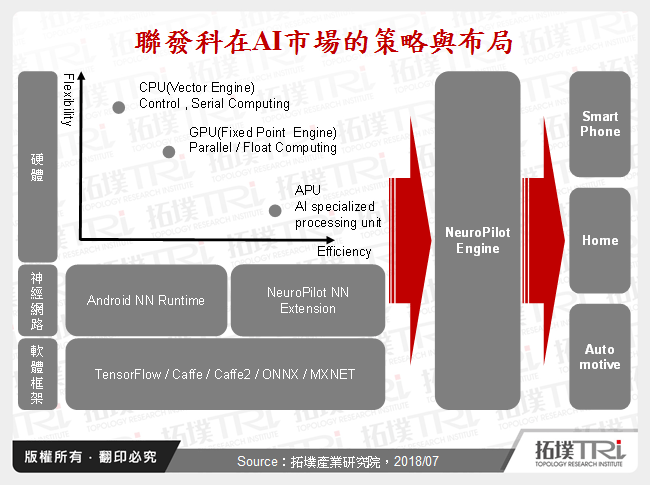 全力衝刺AI發展，Fabless IC大廠策略更具體－從2018年重要展會看起