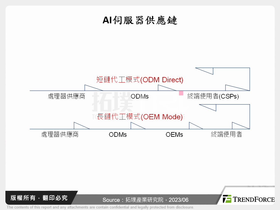 平行運算時代:AI伺服器與GPGPU共榮發展