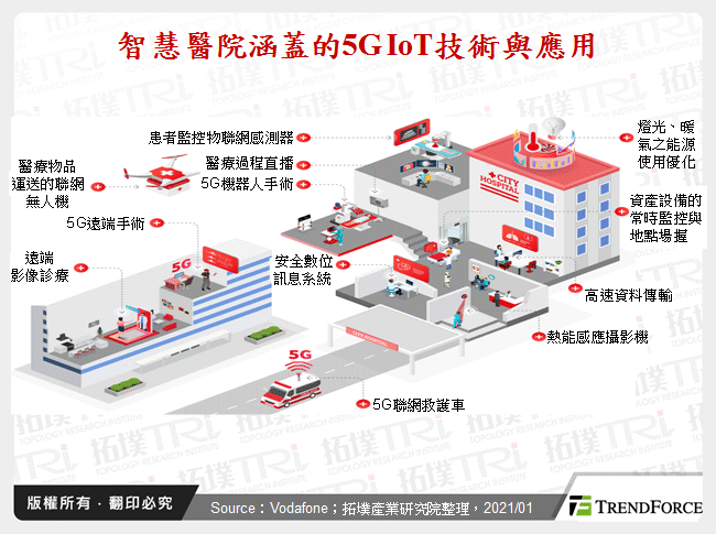 智慧醫院涵蓋的5G IoT技術與應用
