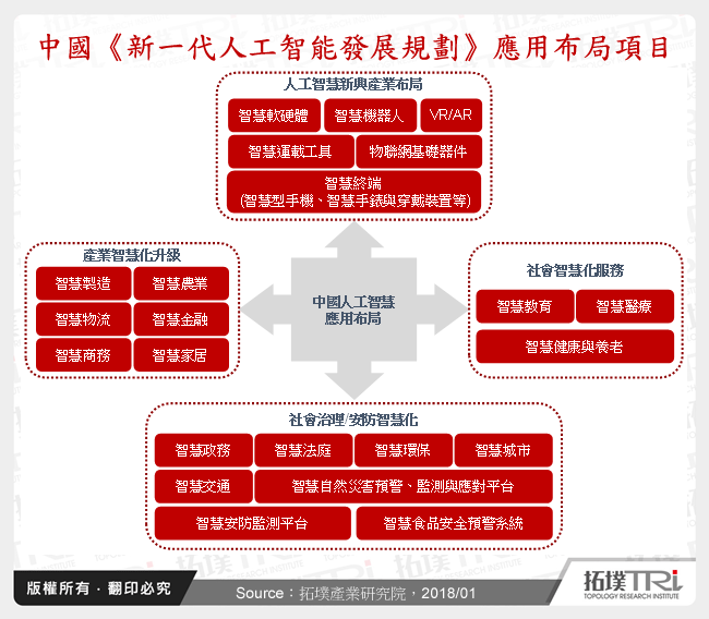 中國人工智慧布局戰略