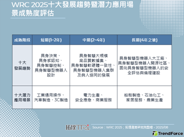 2025年北京世界機器人大會聚