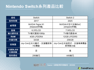Nintendo Switch 2正式發表，設備規格與遊玩彈性大幅提升