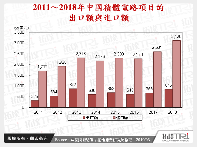 政府基金支持下的中國半導體產業動態