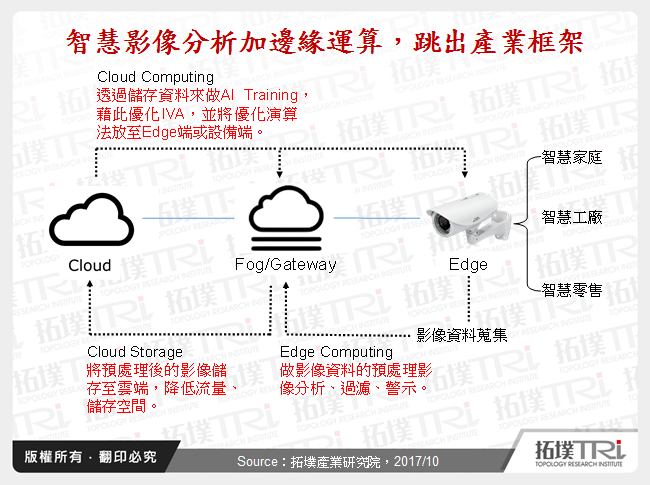 影像監控在工業場域之應用