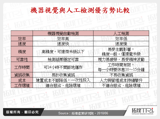 機器視覺賦予機器人一雙眼睛