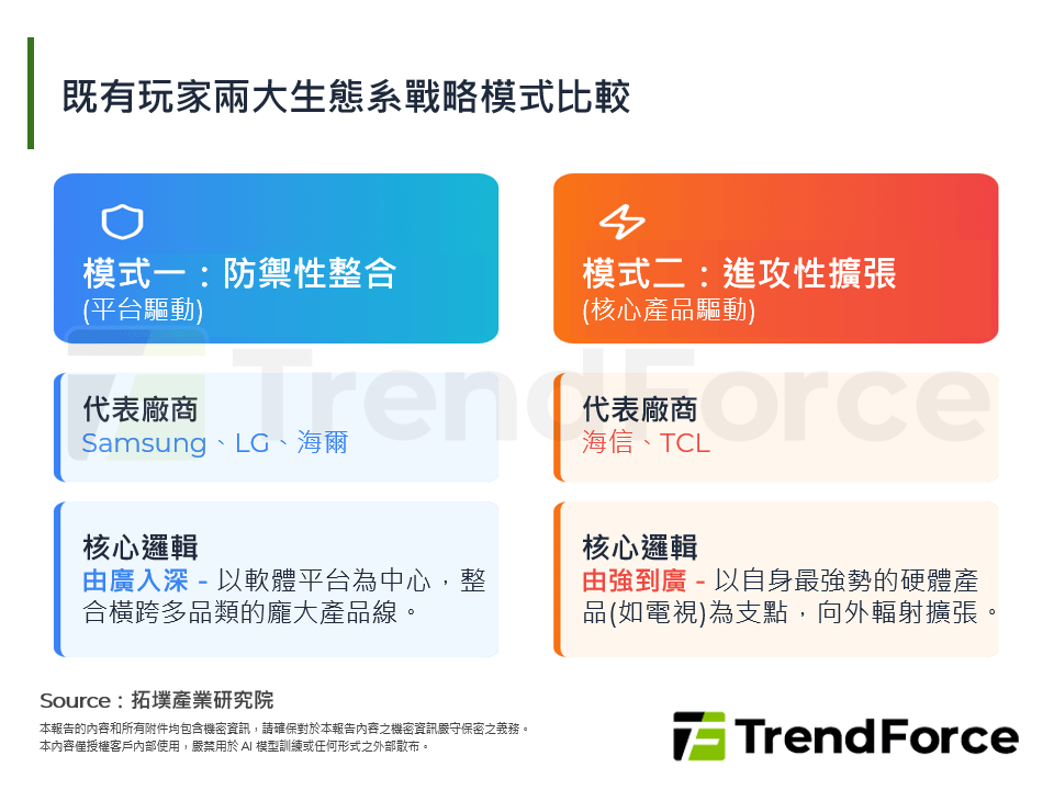 AI重塑賽局：生態、場景與標準重構消費電子戰略版圖