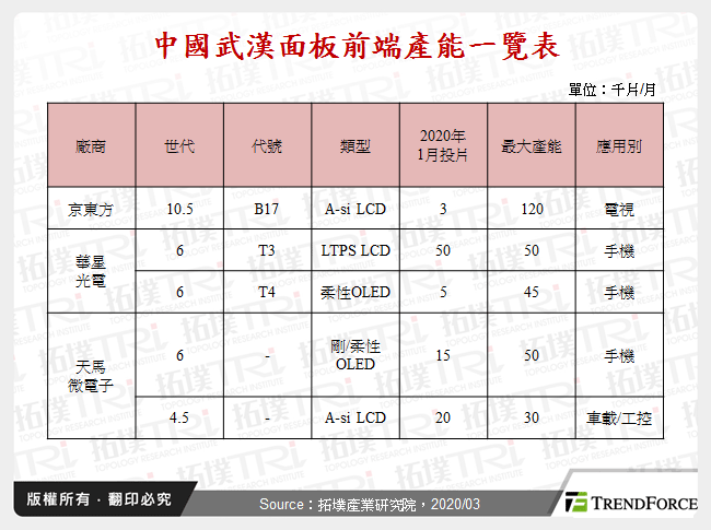 新型冠狀病毒疫情對面板產業鏈之影響