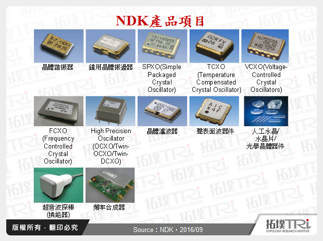 NDK產品項目